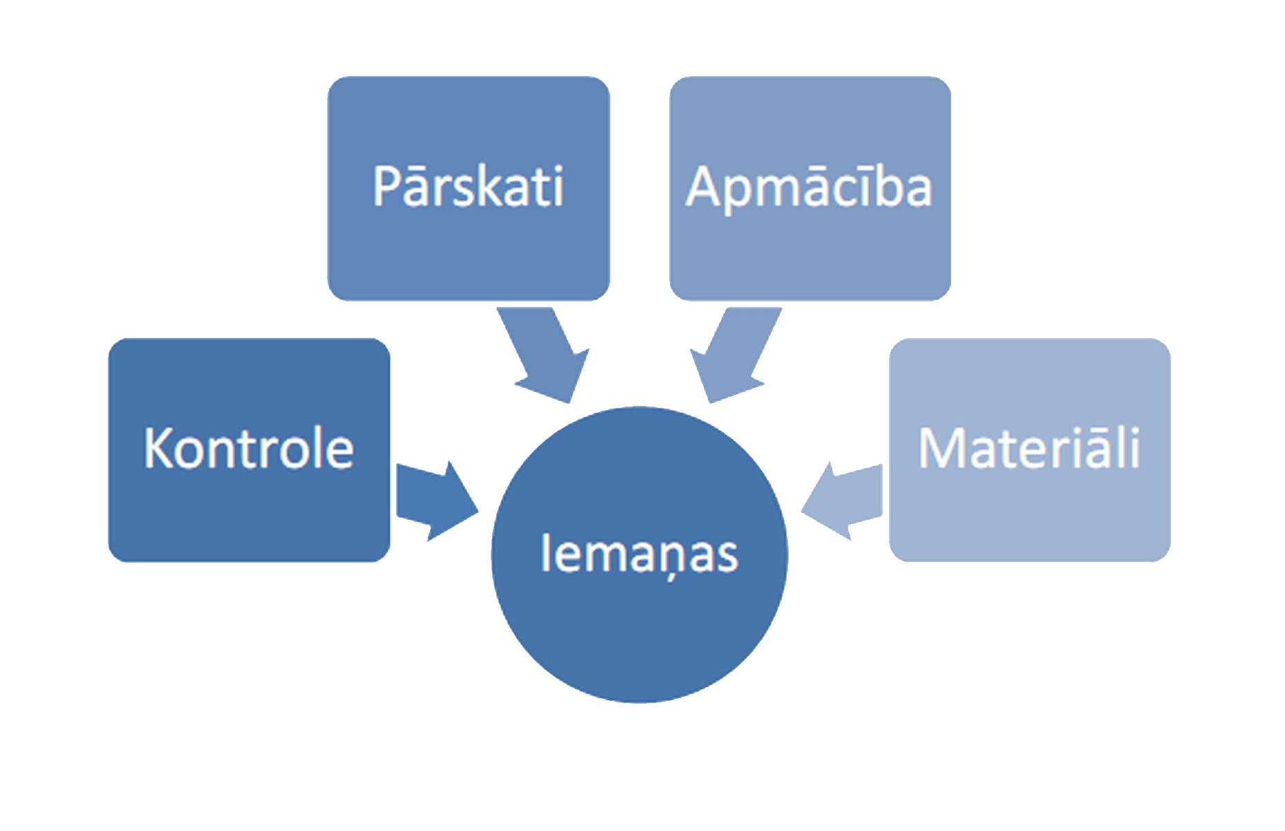 Схемы smartart примеры